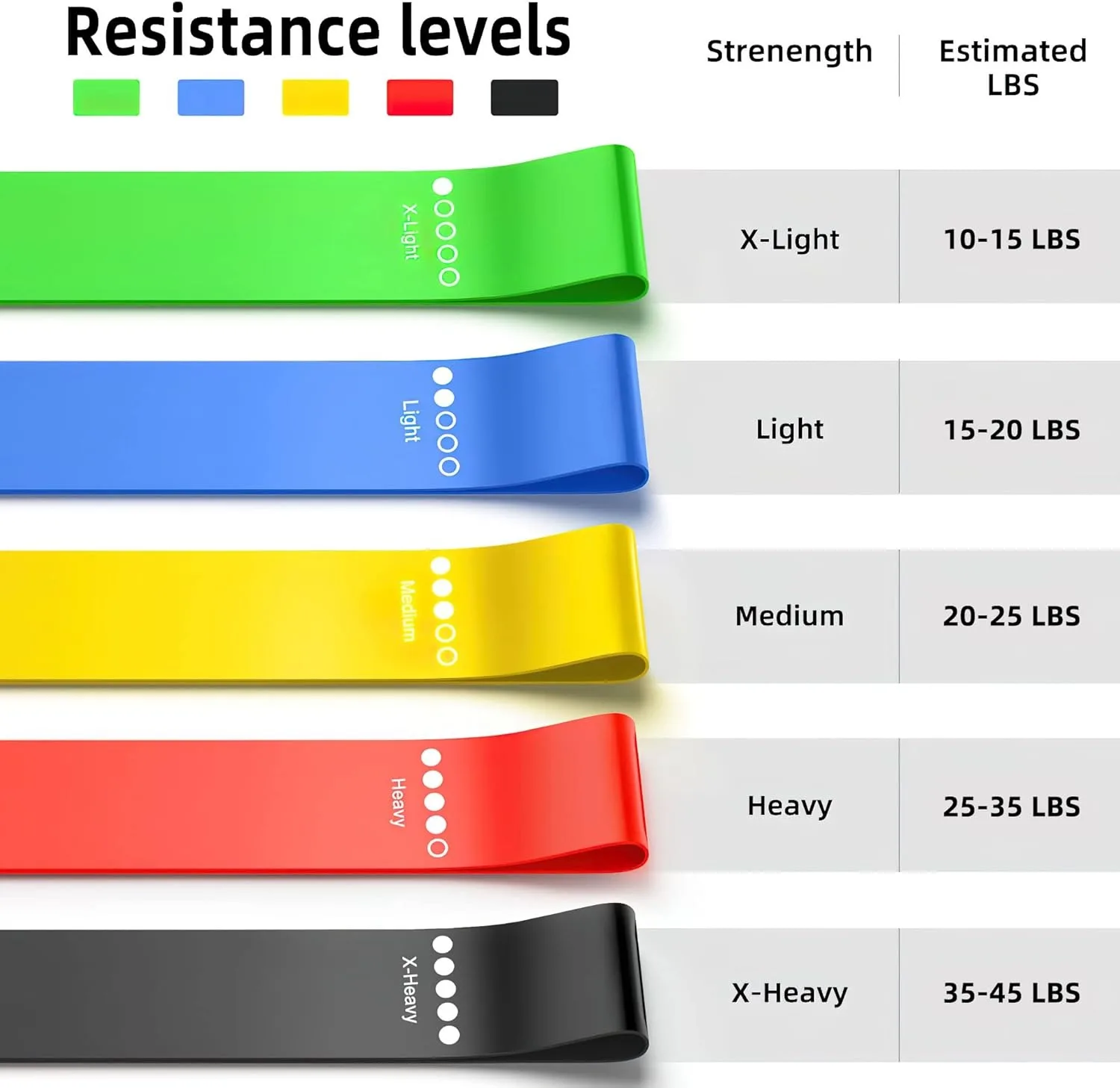 5-Piece Resistance Bands Set for Fitness & Strength Training 3